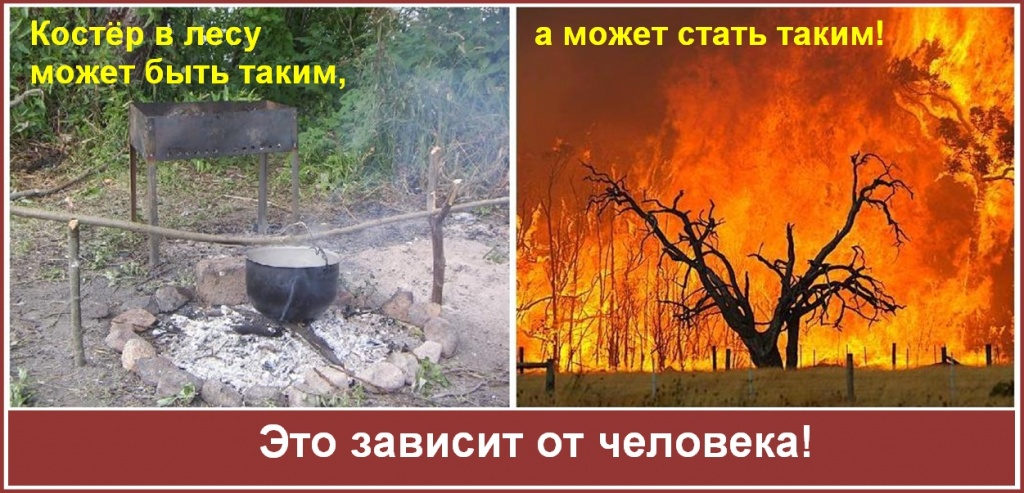 Предотвращение пожара.