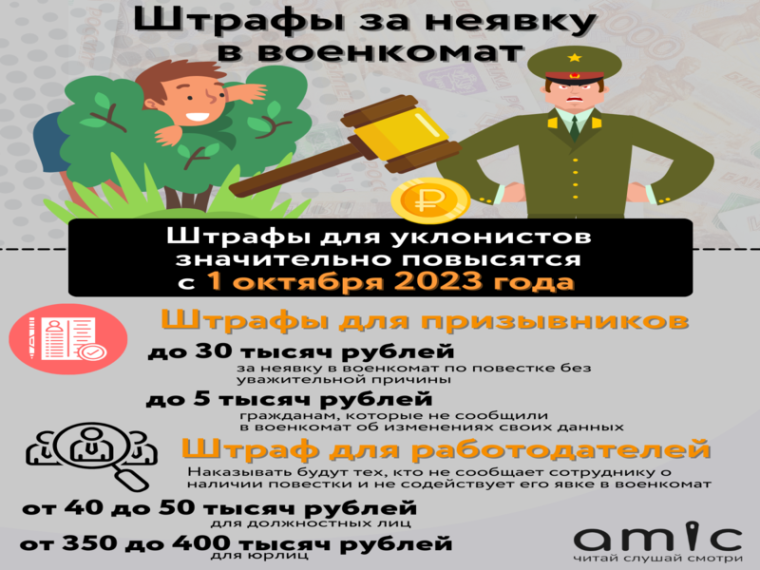 Воинский учет с 1 октября 2023 года Изменения, что необходимо знать каждый гражданин. Воинский учет с 1 октября 2023 года Изменения, что необходимо знать каждый гражданин.